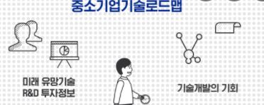  중소기업 산업 기술로드맵 http://smroadmap.smtech.go.kr/