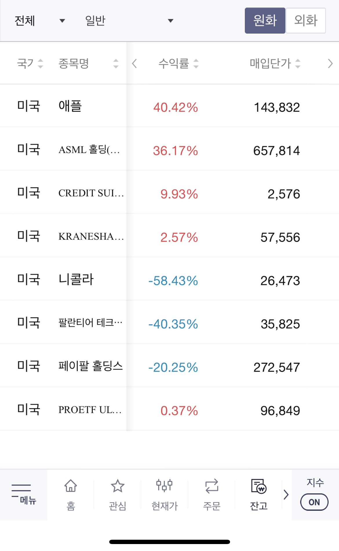  노후준비가 안된 부모님, 미래의 내 모습이고 싶지 않다면