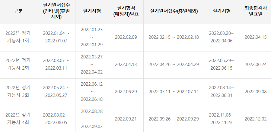 로더운전기능사 시험일정