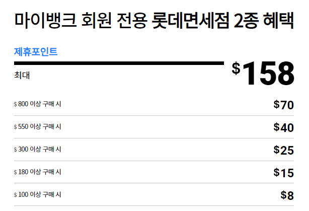 마이뱅크 해외여행자보험 쿠폰 특약 할인 보장내용 후기 총정리