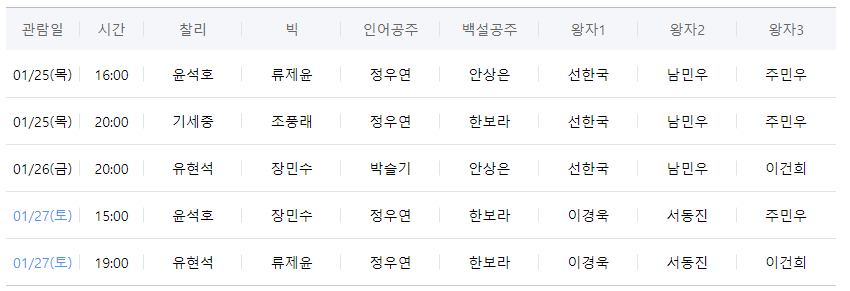 난쟁이들 캐스팅일정