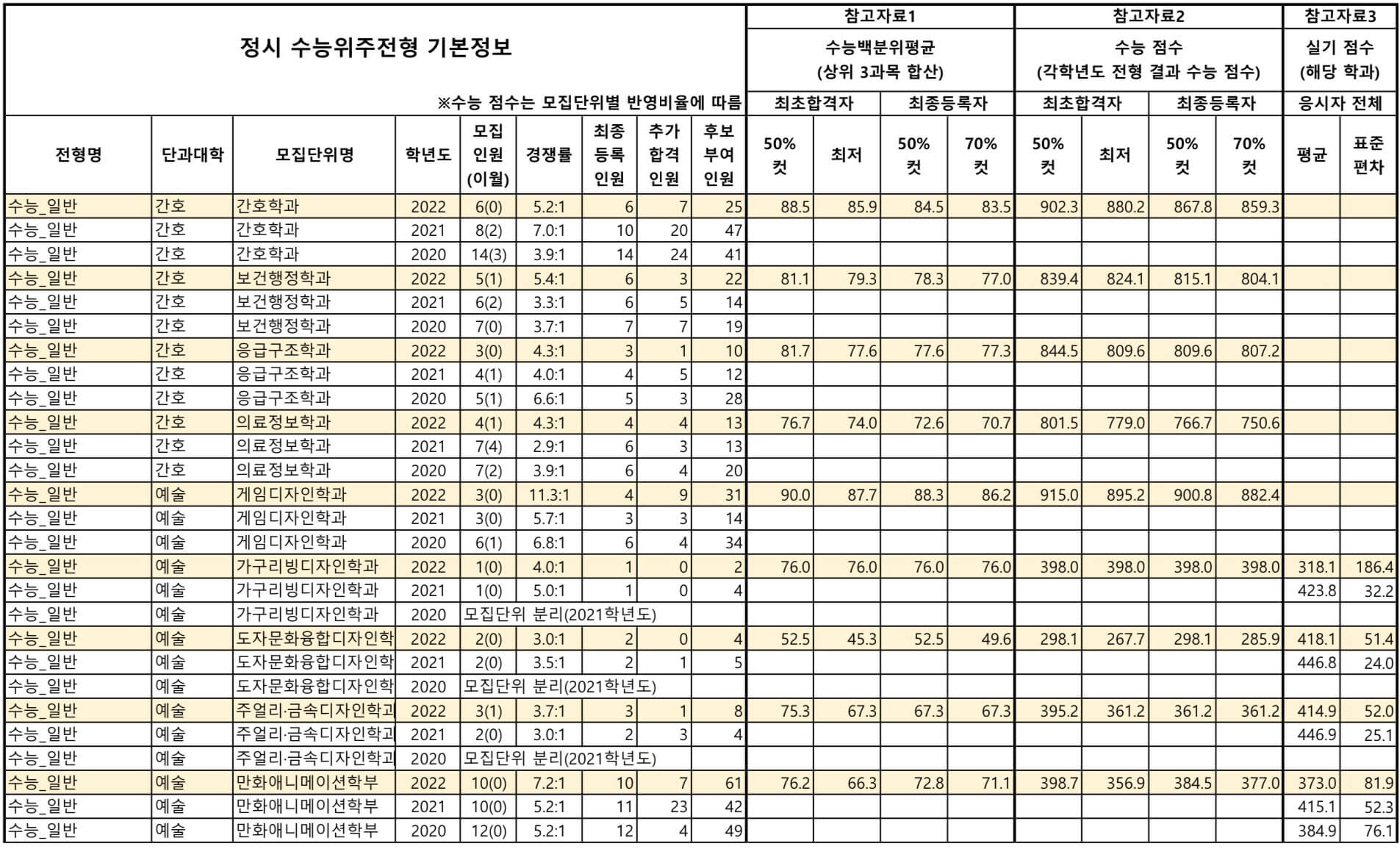 2023-공주대-정시-입시결과(6)