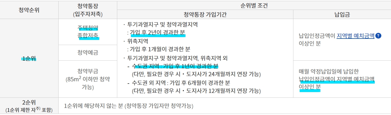 아파트 청약 1순위 자격 조건 민영주택&#44; 국민주택 청약 자격