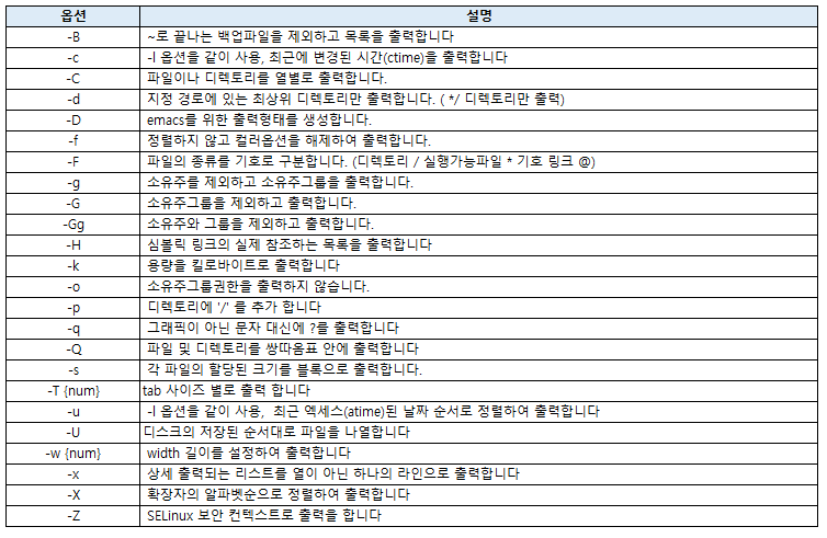 ls 명령어 나머지 옵션에 대한 설명 사진