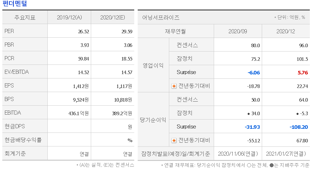  [주식] 디오 리포트 (코스닥 039840) 임플란트를 팝니다!