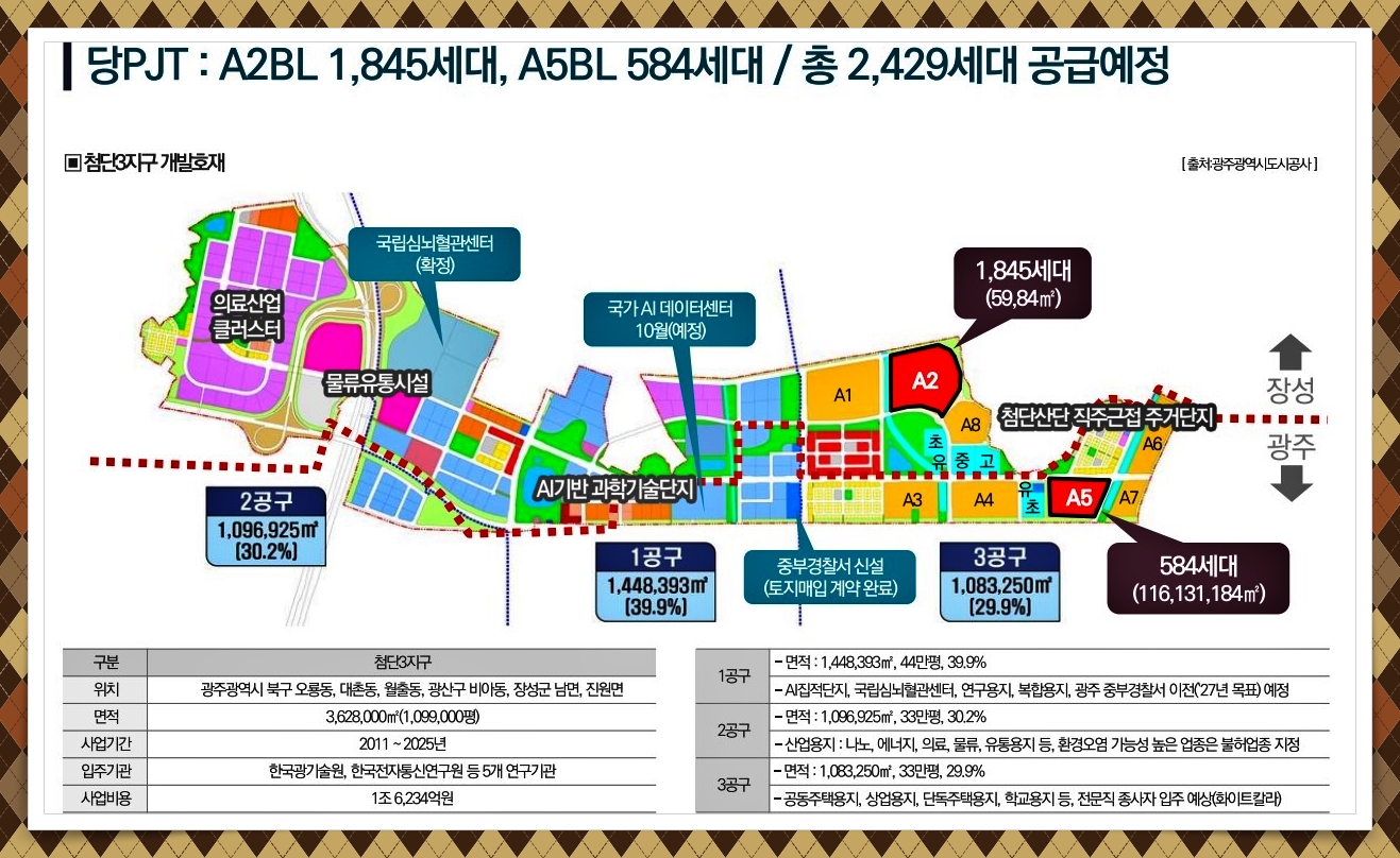 첨단3지구 제일풍경채 호재