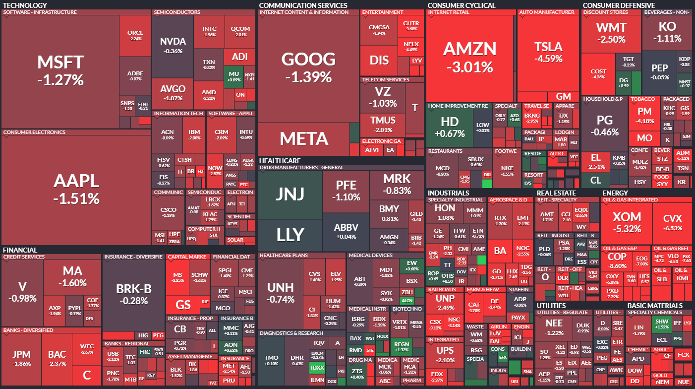  9월23일 미국주식 S&P500 상승률 상위 종목 TOP 100