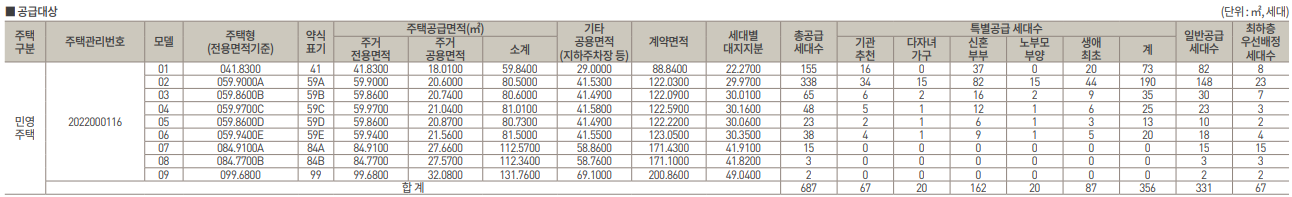 공급대상