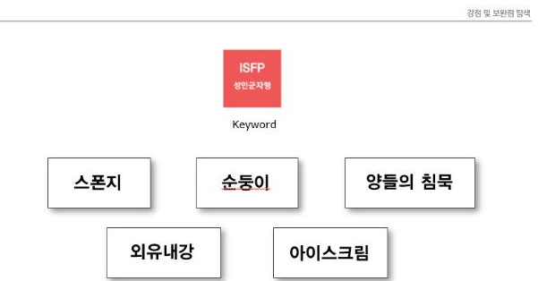 ISFP 유형 특징 연애궁합 총정리(+장점 단점 직업 추천 궁합 팩폭 매력 MBTI유형)