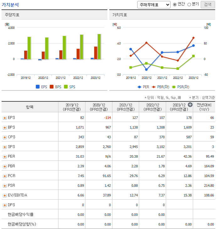 시노펙스 주가 전망