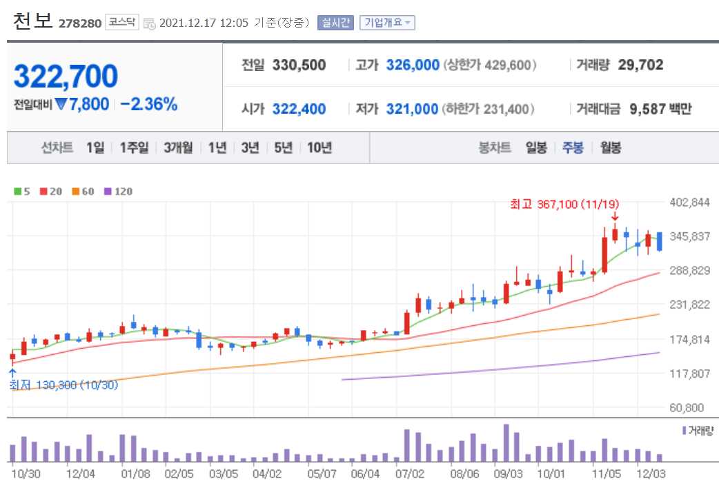 2차전지 소재주 정리