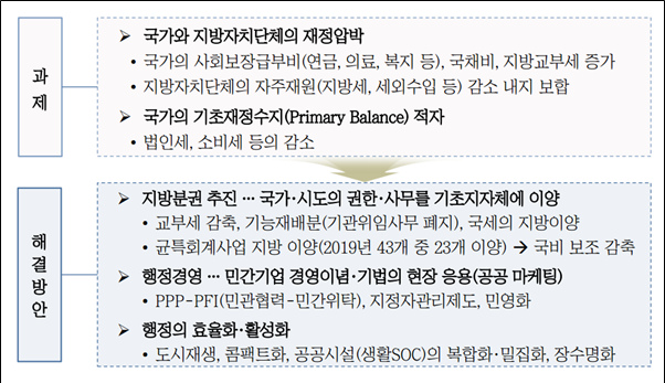  지방이양일괄법 제정으로 지역이 재생될까? 지방분권 추진에 따른 주민자치의 숙제