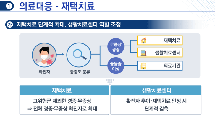 의료대응-재택치료-안내