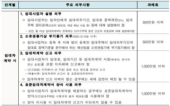 주택임대사업자02