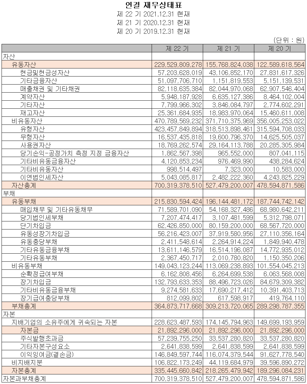 엘비세미콘 - 재무상태표