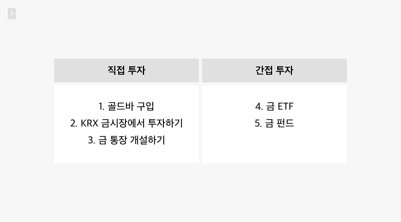 골드 투자 통장