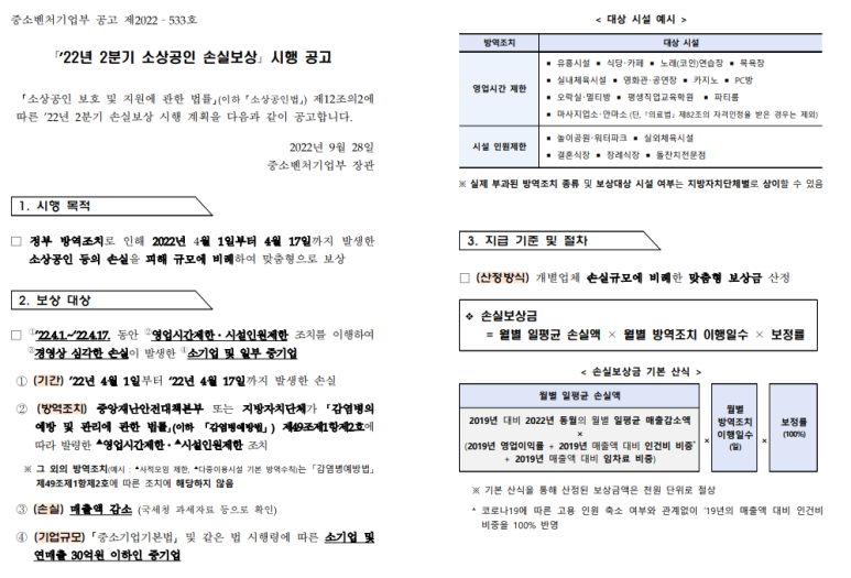  2022년 2분기 소상공인 손실보상 시행 공고