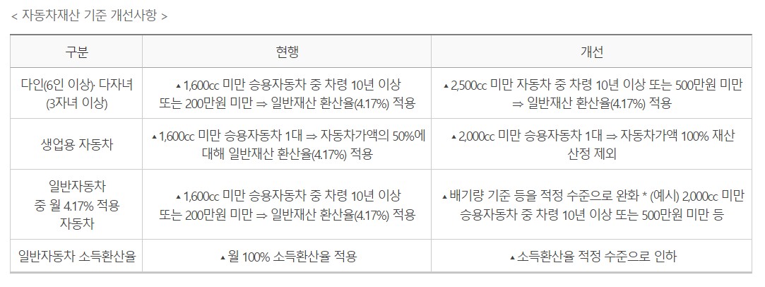 2024 기초연금