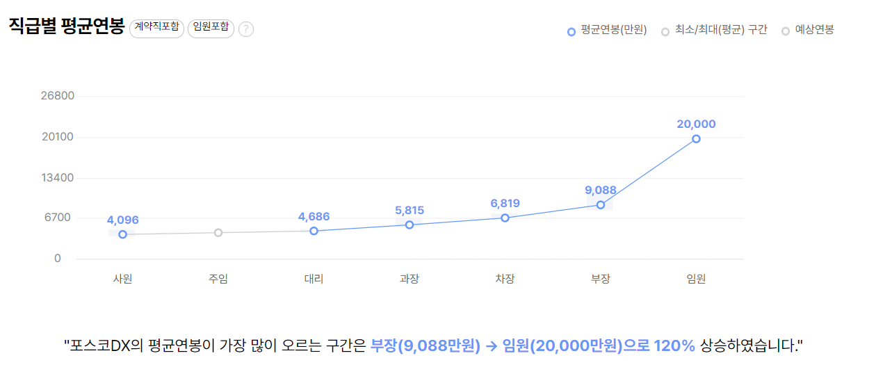 포스코DX 기업 평균 연봉 및 성과급