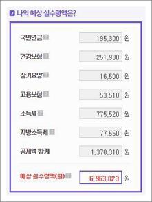 연봉별 실수령액