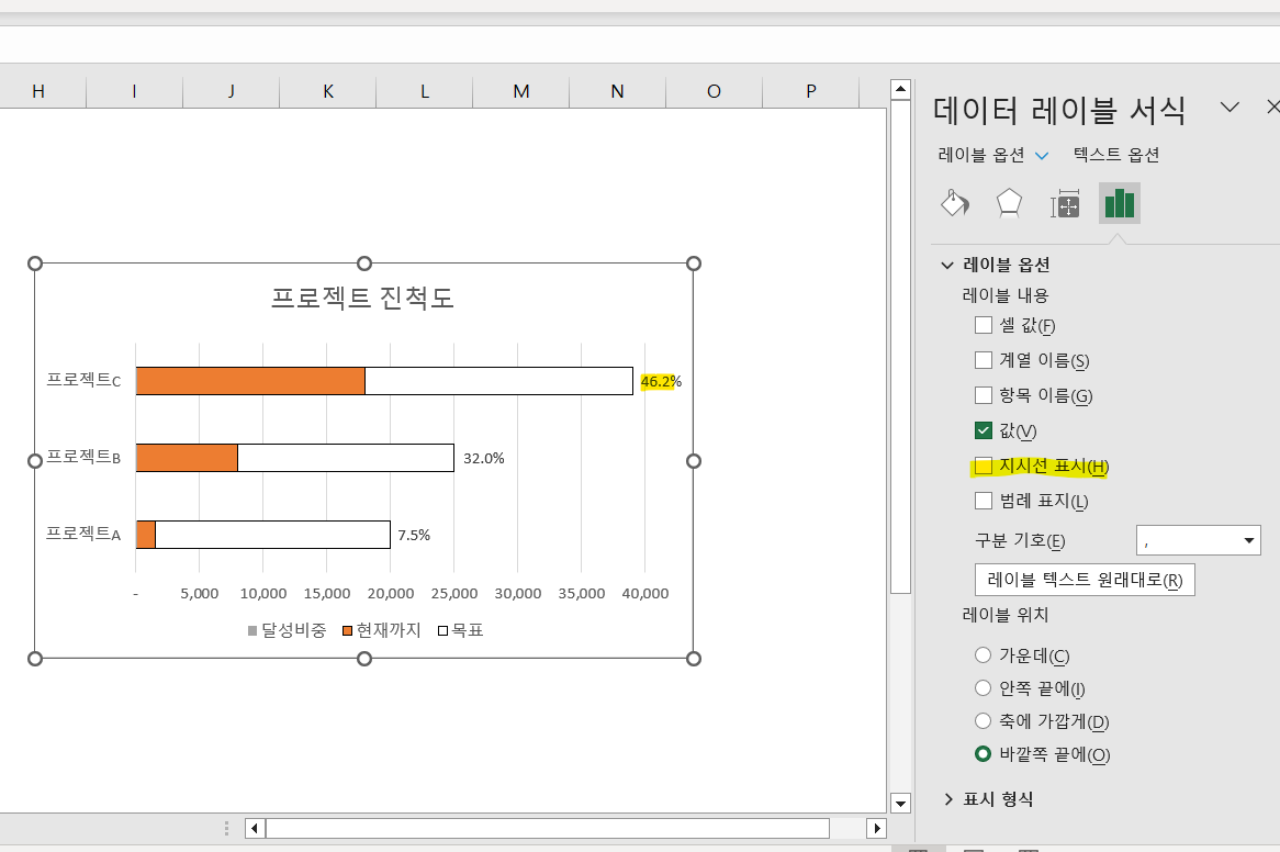 데이터 레이블 지시선 표시 체크 해제