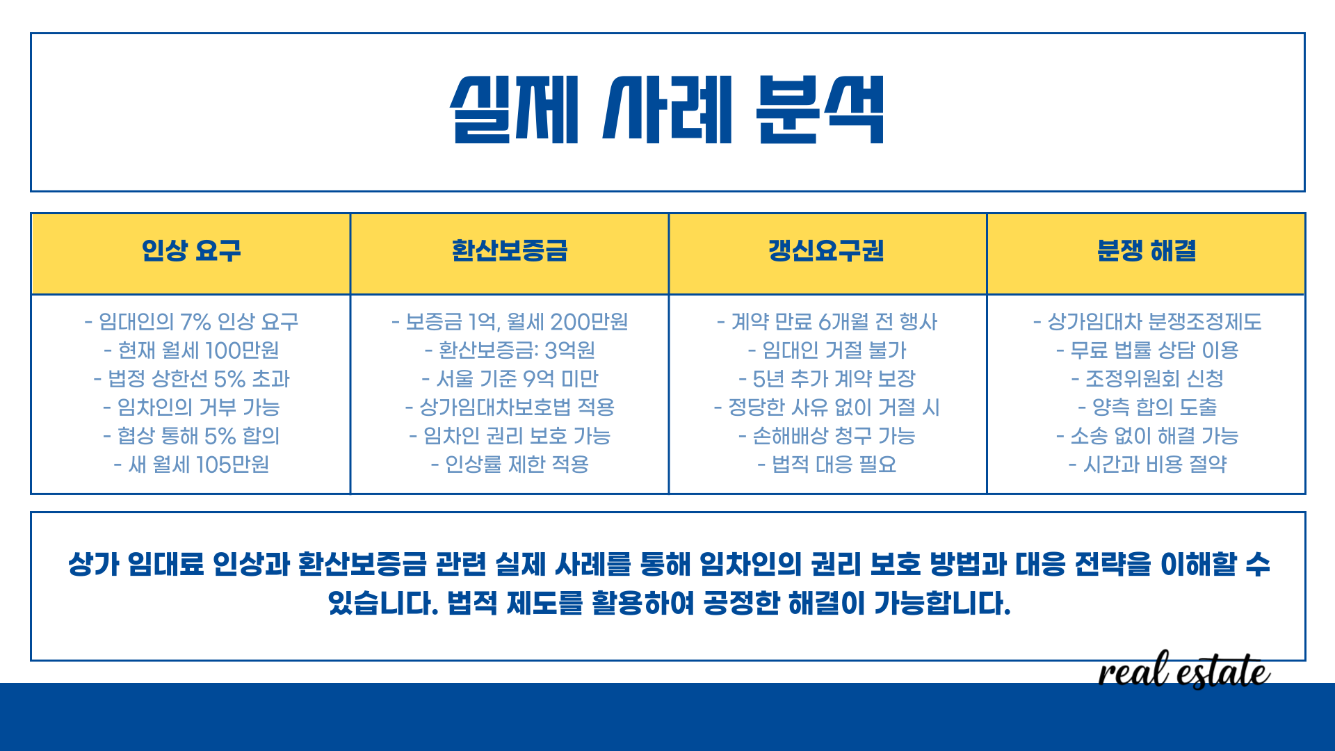 실제사례