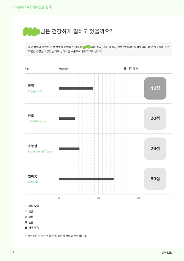 직무건강상태 통합표