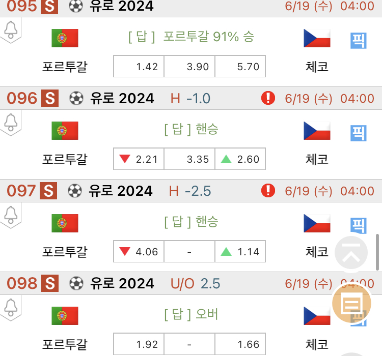 [진짜총판] 6월19일 포르투갈 VS 체코 해외축구분석
