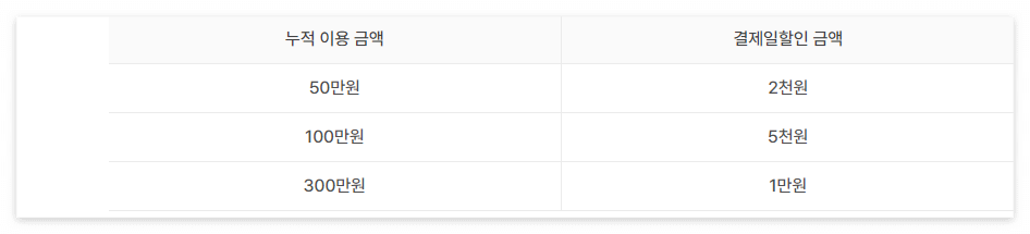 재산세 조회 납부기간