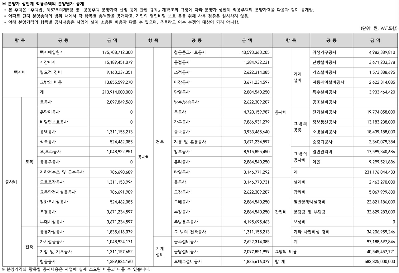 평택-브레인시티대광로제비앙그랜드센텀-분양원가