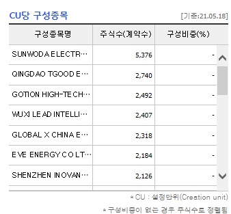 차이나전기차 ETF 나의 수익률