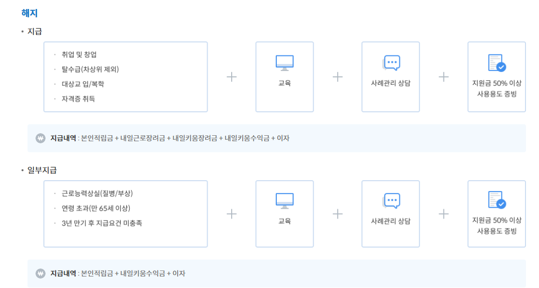 청년내일저축계좌