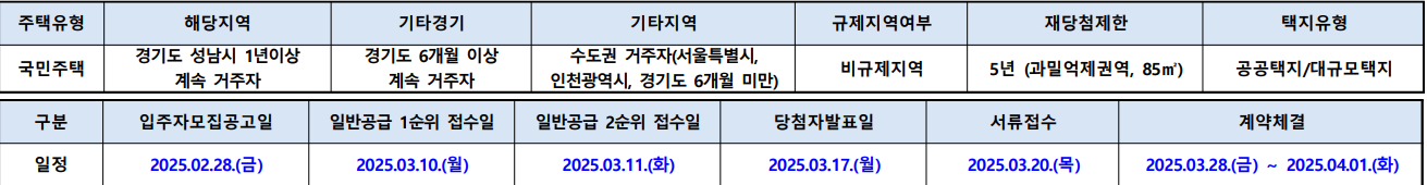 청약자격