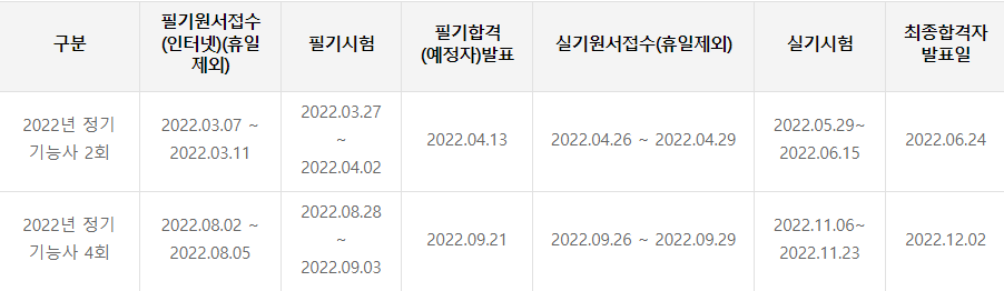 컨테이너크레인운전기능사 시험일정