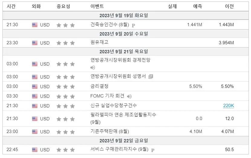 미국주식_미증시중요일정