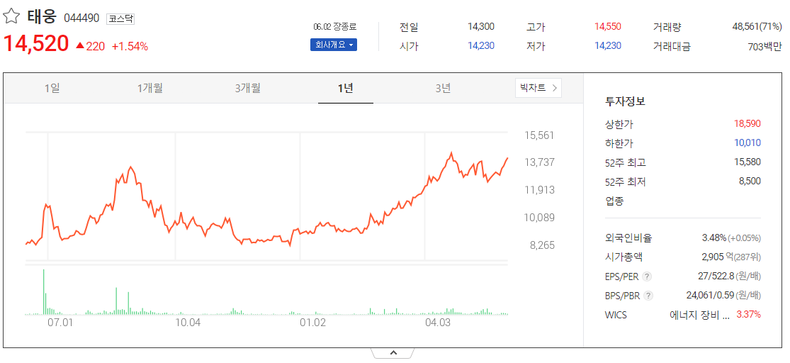 출처_다음증권_ 태웅 _종목홈페이지
