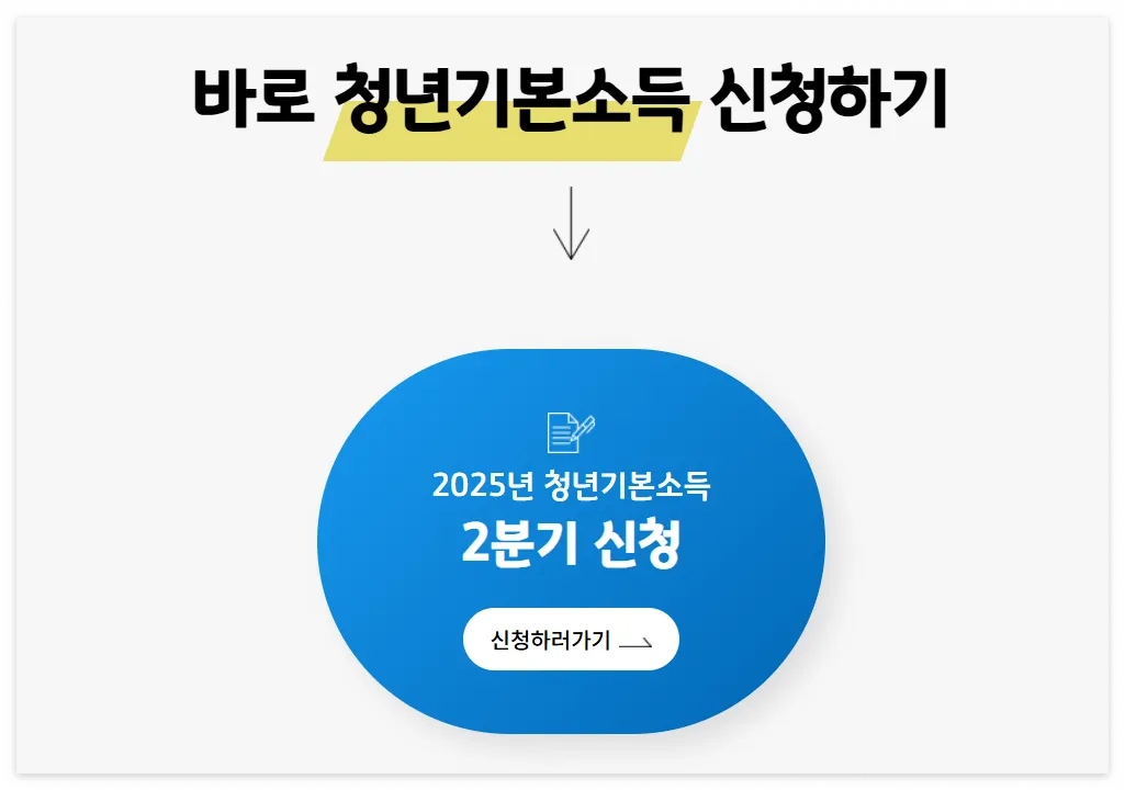 경기도 청년기본소득 신청부터 지급까지