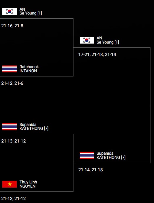 BADMINTON-MATCH