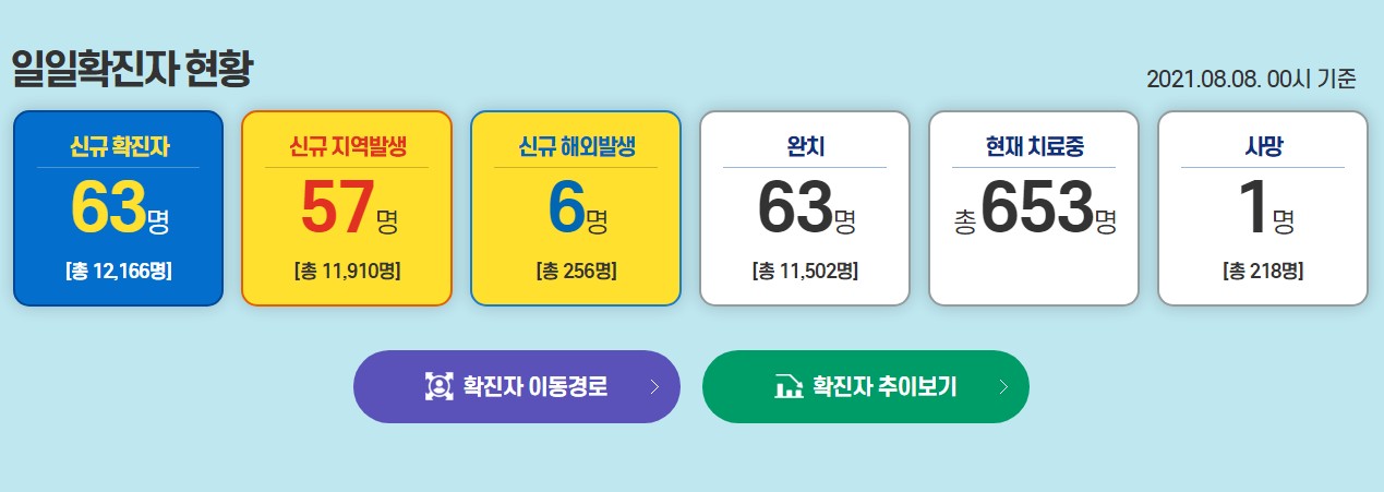 대구광역시코로나19확진자