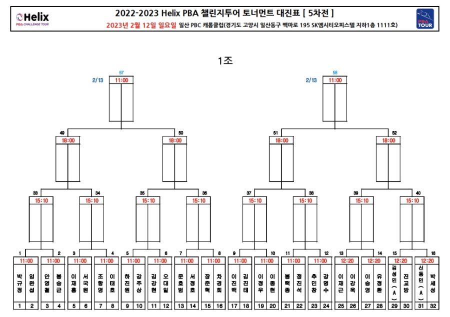 2022-2023 Helix PBA 챌린지투어 5차전 64강 대진표(1)