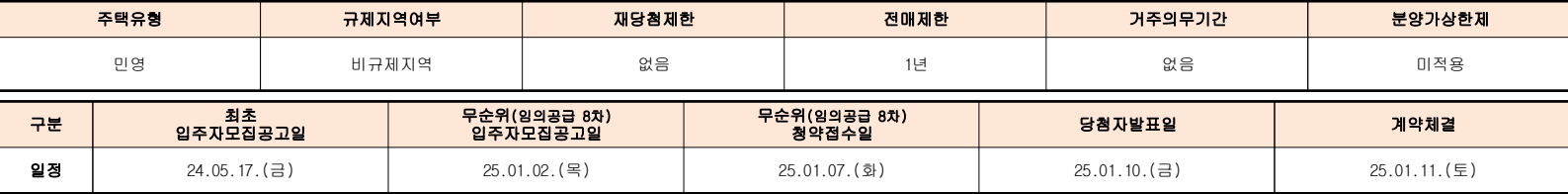 서대문-센트럴-아이파크-무순위8차-단지주요정보