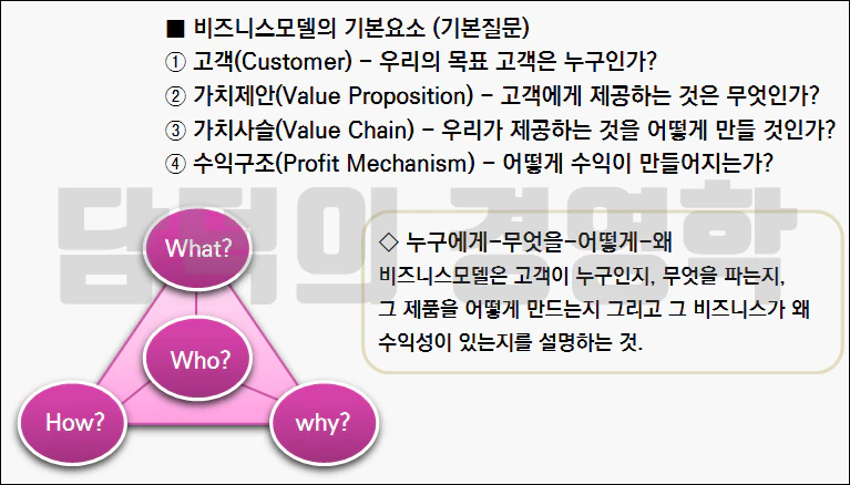 비즈니스모델 기본요소