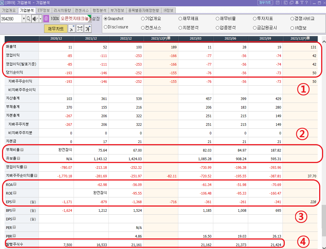 오픈엣지테크놀로지 재무 차트