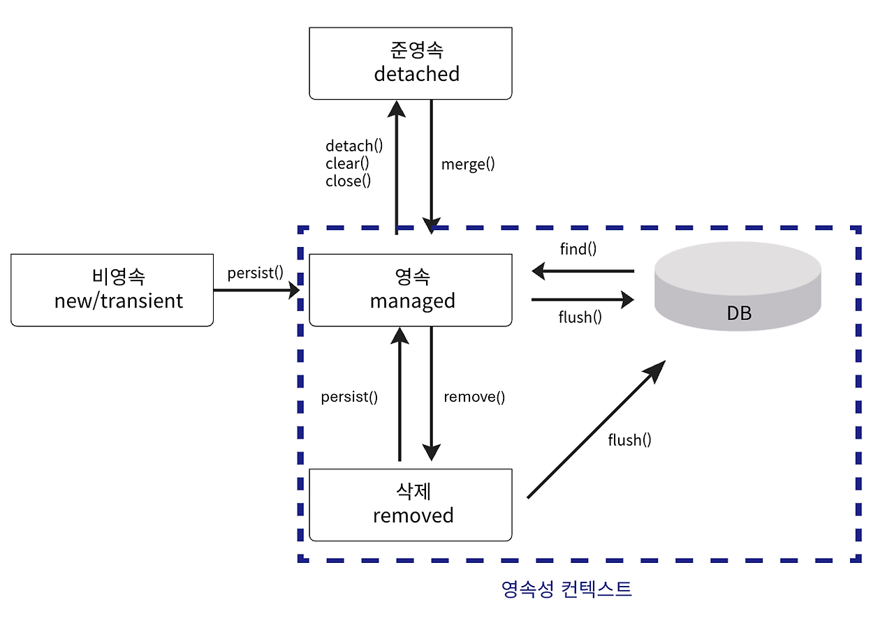 컨텍스트 이미지