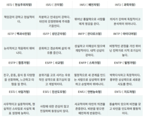 MBTI 성격유형검사