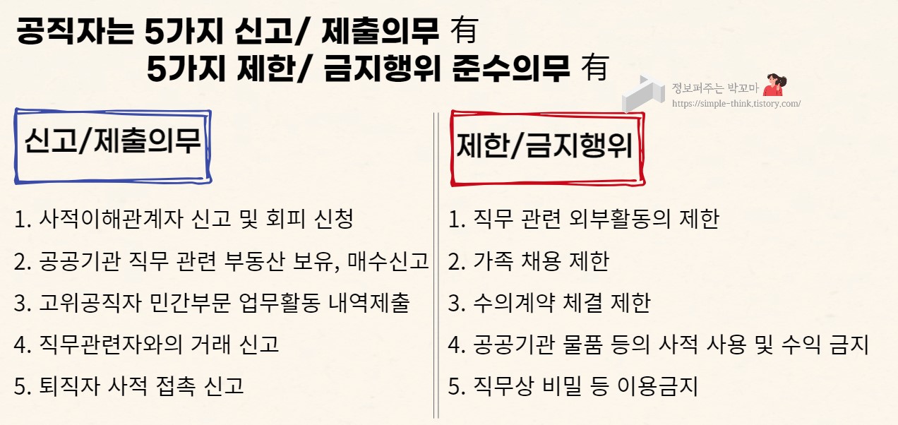 공직자 이해충돌 방지법 시행 및 제정취지와 신고의무 3 img