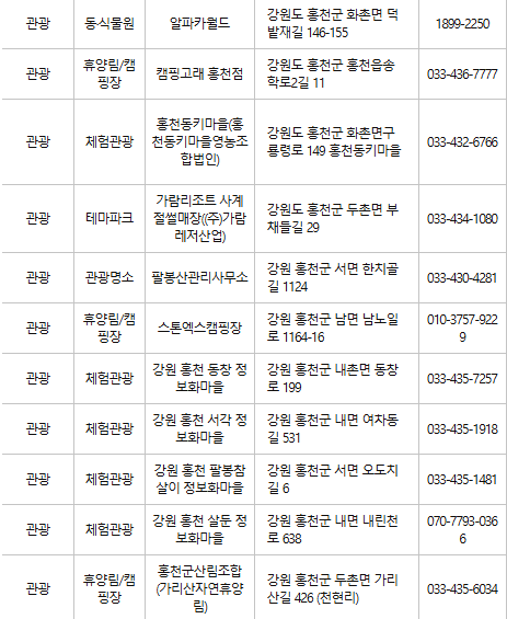 홍천 문화누리카드 사용처