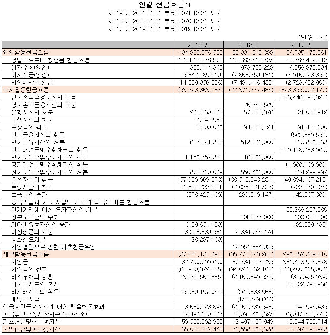 원익QnC - 현금흐름표