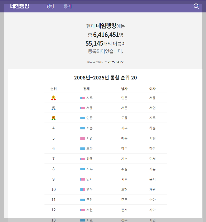 3. 네임랭크 (NameRank.kr)
