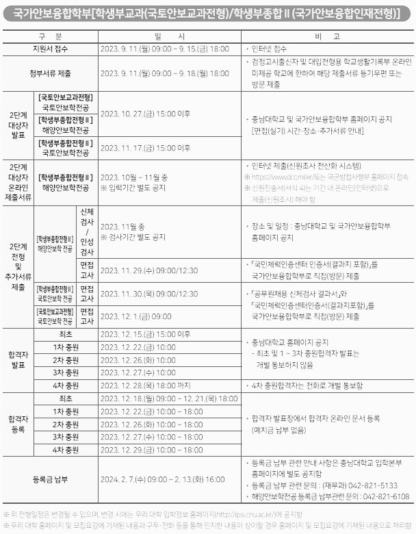 충남대 면접 일정 - 2
